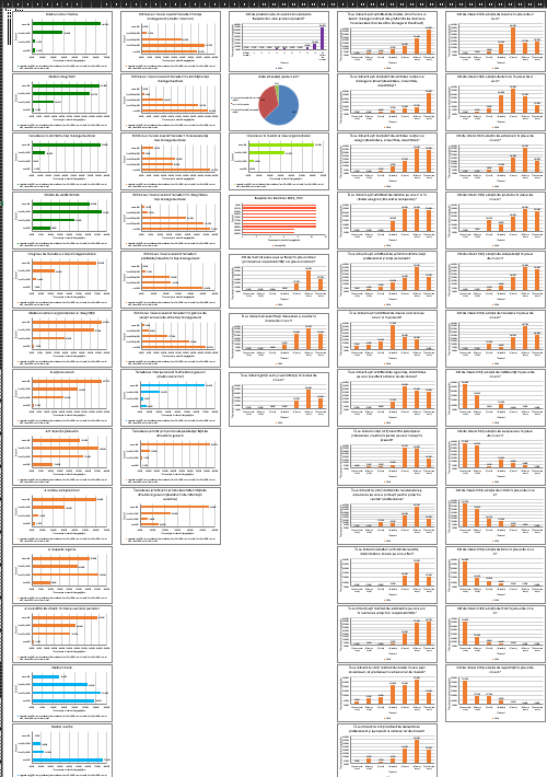 Platforma de analiză organizațională - Result Development — Platformă web pentru analiză organizațională, evaluare cultură internă și engagement.